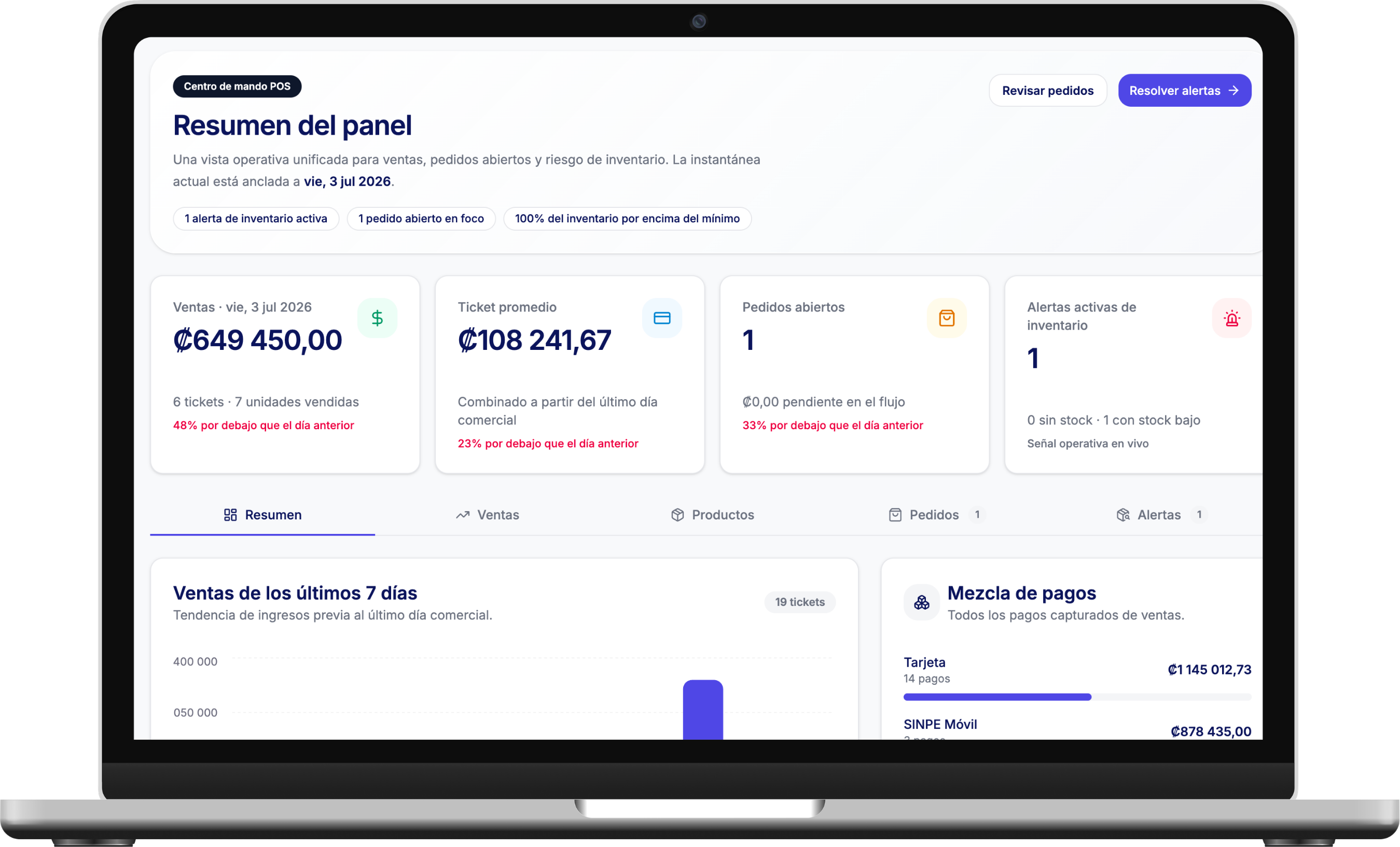 Triventa dashboard